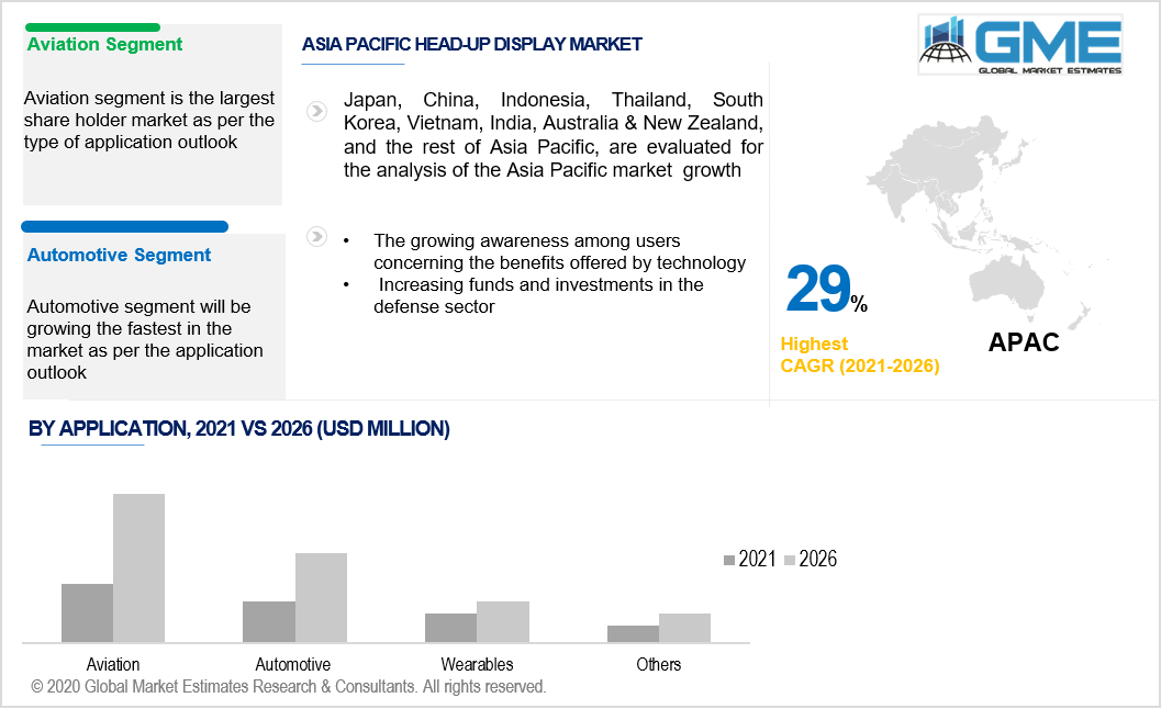 asia pacific head-up display market